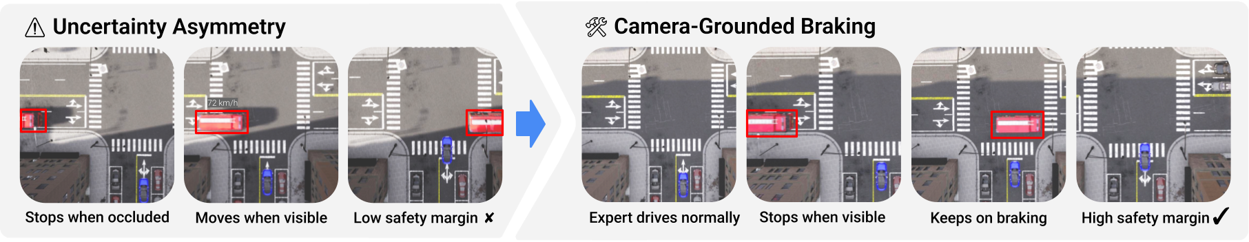 Uncertainty Asymmetry