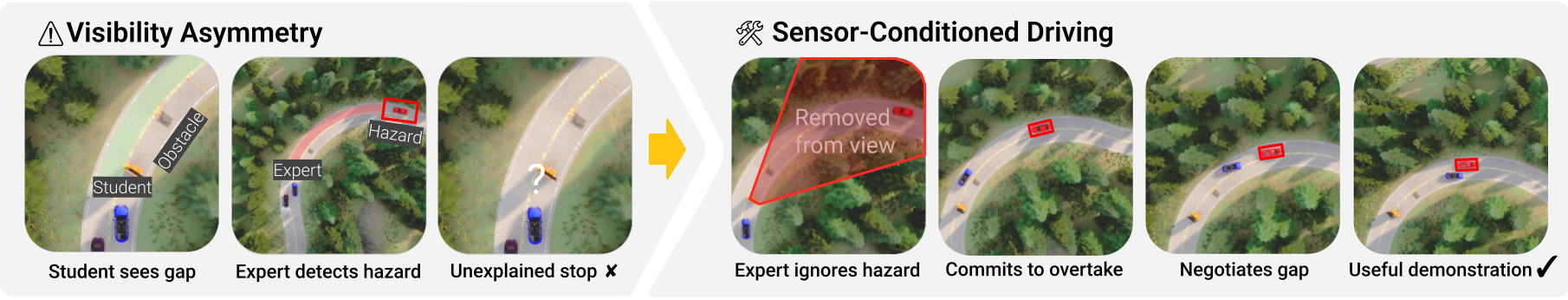 Visibility Asymmetry